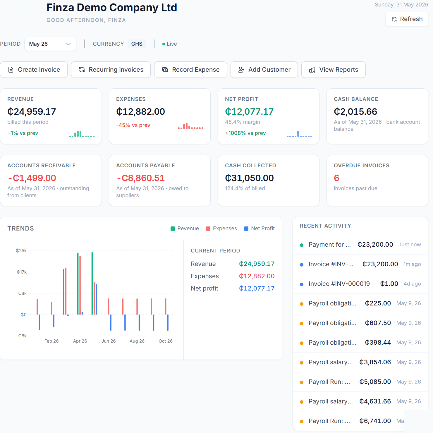 Finza dashboard showing business records, invoices, payments, and reports