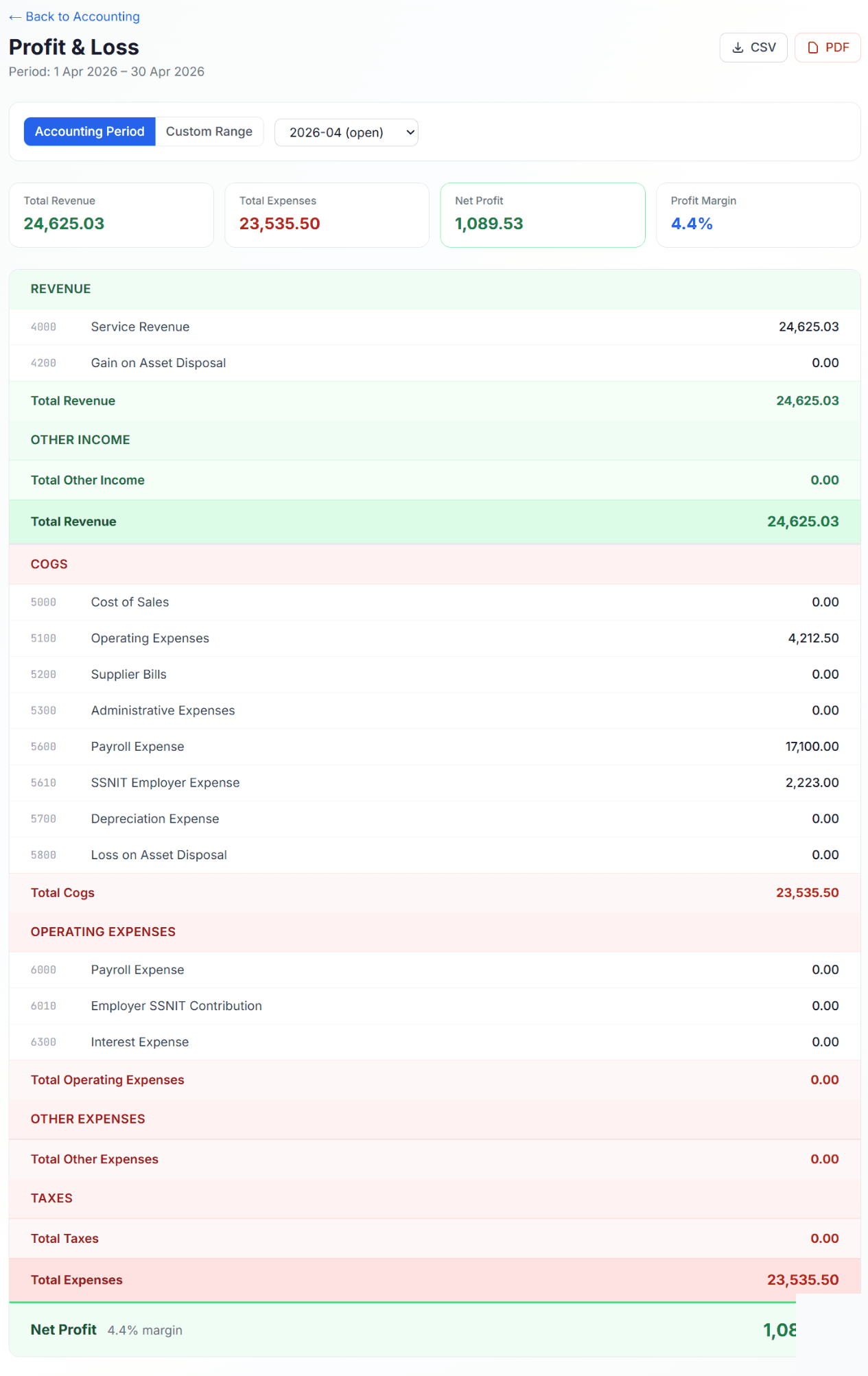 Finza reports screen showing business performance summaries